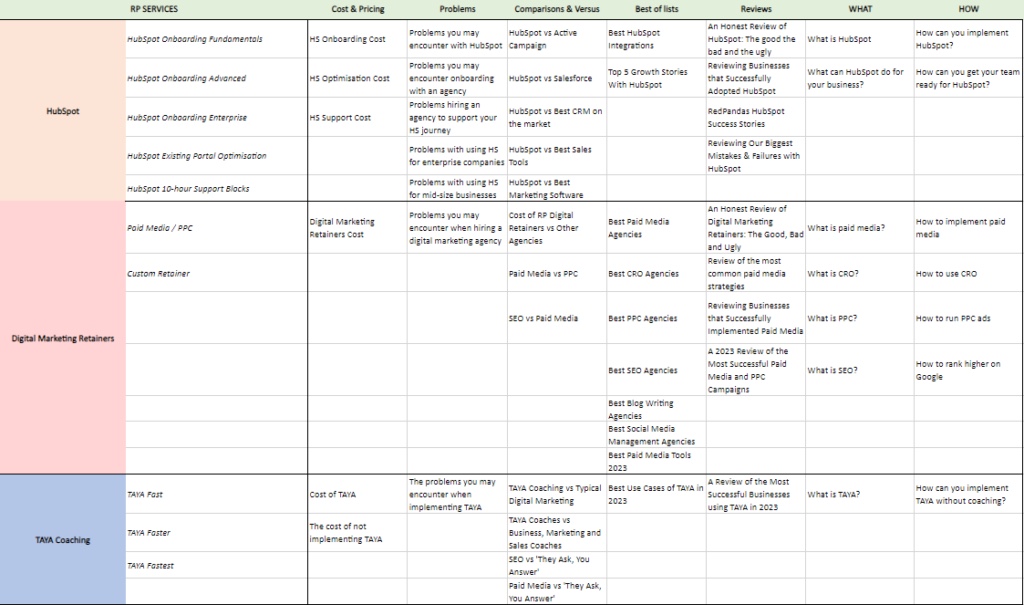 screenshot of content matrix